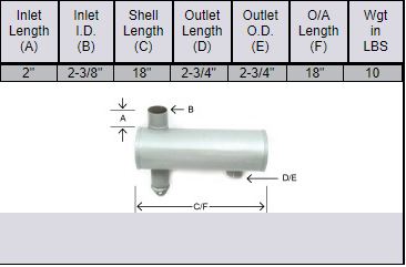 Muffler for Allis Chalmers 190