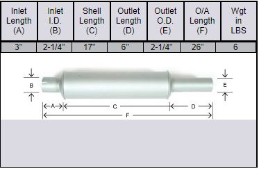 Case C DC Muffler