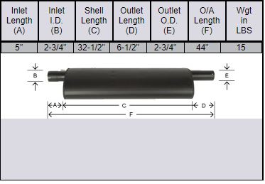 Case 970 & 1070 Gas & Diesel Muffler