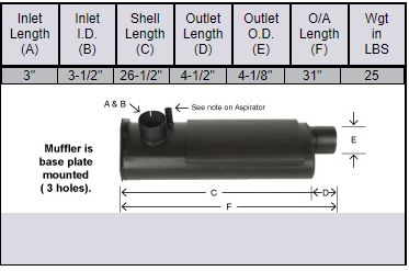 Case 2090, 2290 Muffler