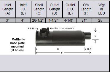 Case 2390, 2394, 2590, 2594 Muffler