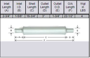 Case Muffler