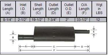 John Deere 2010, 2020 Muffler