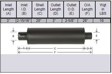 John Deere 3010, 3020, 4010, 4020, 4000 Muffler