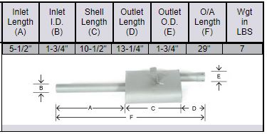 Ford 2000 & 3000 Muffler