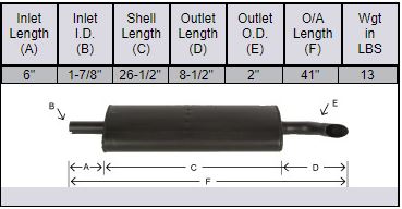 Ford Muffler