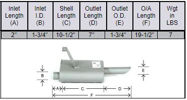 Ford 3930, 4000, 4610 & 4610SU, 4630 Muffler