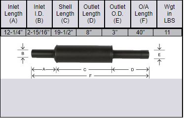 International 706, 756 & 826 Muffler