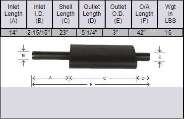 Muffler for Farmall/IH 706, 756 & 826