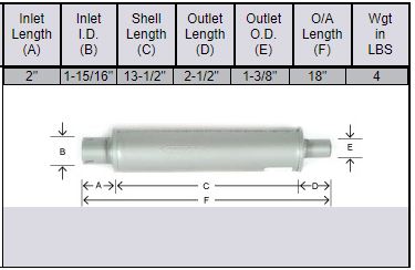 Massey Ferguson MF-50, 65, 302 & 304 Muffler