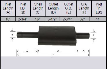 Massey Ferguson 70, 80, MF-1080 Muffler