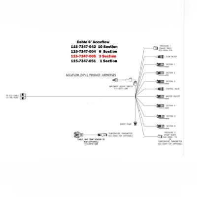 Precision Cable AccuFlow